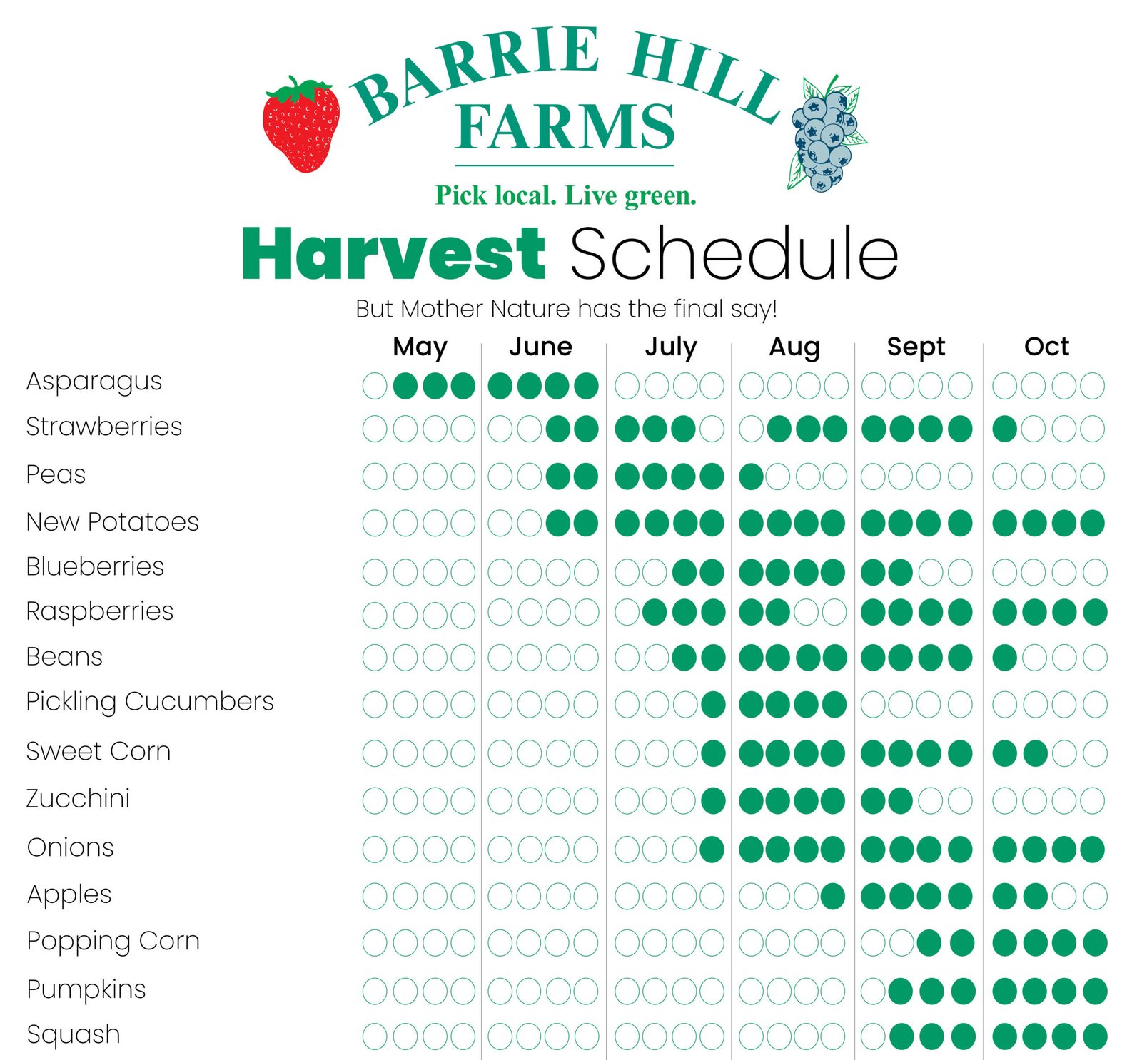 Harvest Schedule