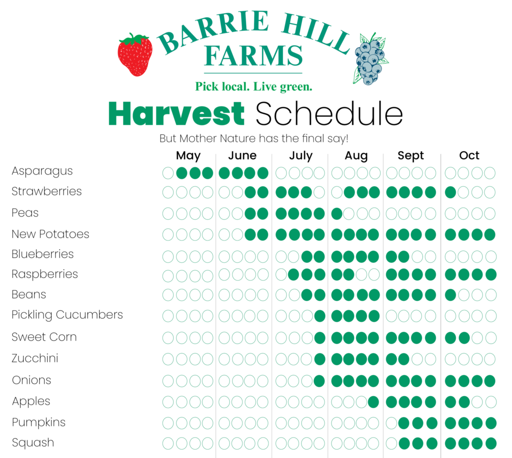 Barrie Hill Farms Crop Harvest Schedule